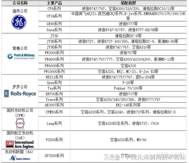 JDB电子模拟器|航空发动机全景解析之全寿命周期设计研发及整机制造集成