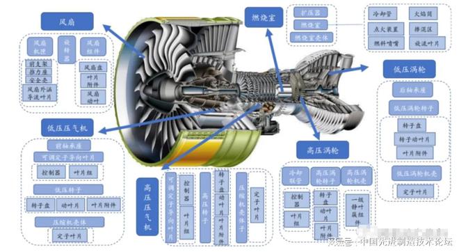 JDB电子模拟器|航空发动机全景解析之全寿命周期设计研发及整机制造集成(图2)
