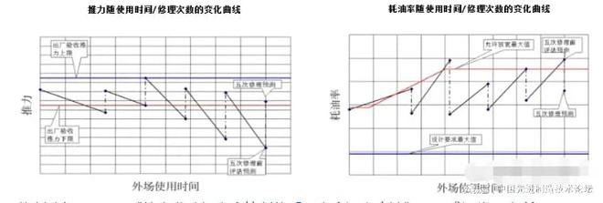 JDB电子模拟器|航空发动机全景解析之全寿命周期设计研发及整机制造集成(图8)