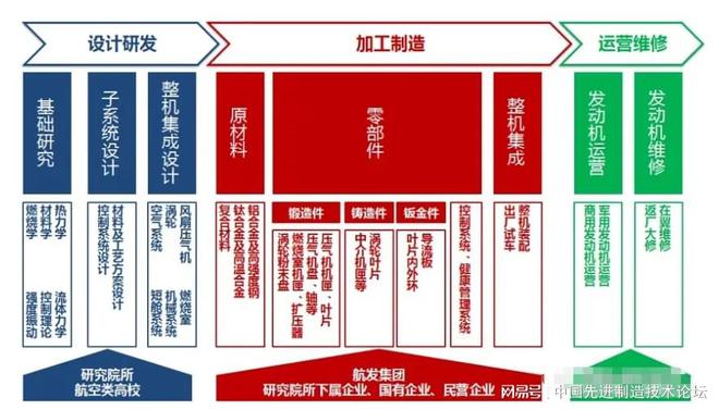 JDB电子模拟器|航空发动机全景解析之全寿命周期设计研发及整机制造集成(图11)