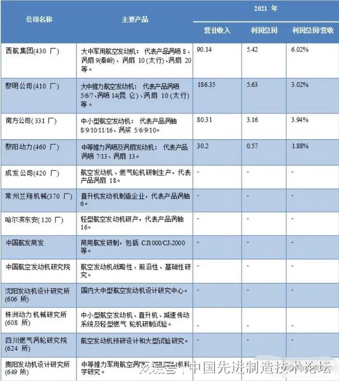 JDB电子模拟器|航空发动机全景解析之全寿命周期设计研发及整机制造集成(图10)