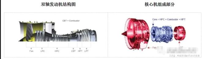 JDB电子模拟器|航空发动机全景解析之全寿命周期设计研发及整机制造集成(图12)