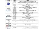 JDB电子模拟器|航空发动机全景解析之全